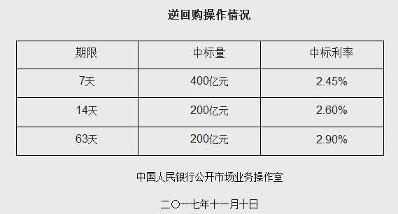 央行大规模逆回购操作背后的经济逻辑与深远影响解析