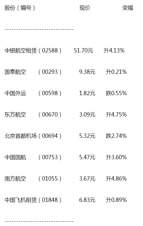 中国启动飞机租赁计划，出售六架飞机，开启航空新篇章