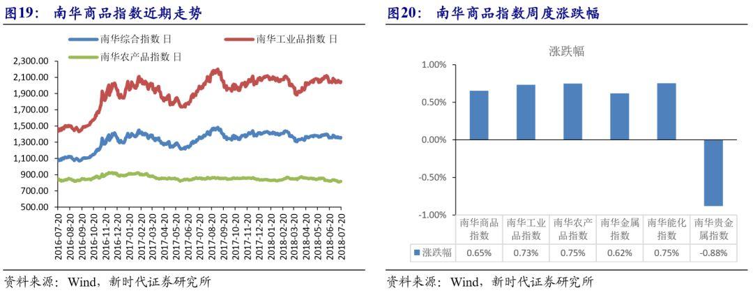 黄金市场繁荣与挑战，上周金价涨超6%的分析