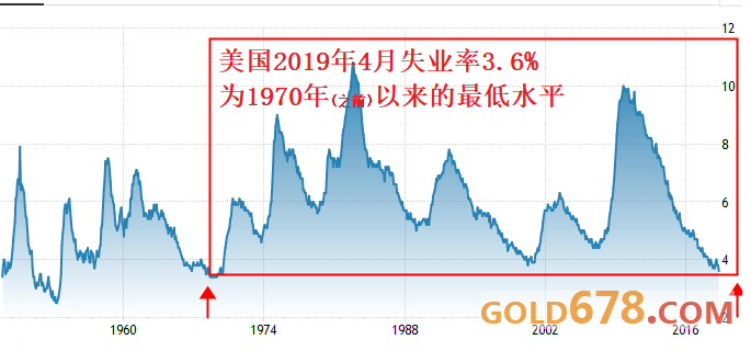 美联储降息概率低的解析与探讨