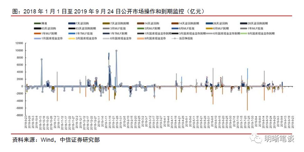 央行降准影响深度解读，中信证券的市场观点与宏观政策调整分析