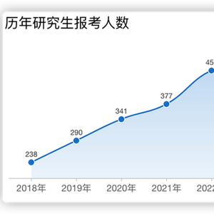 专家警告，学历性价比急剧下滑