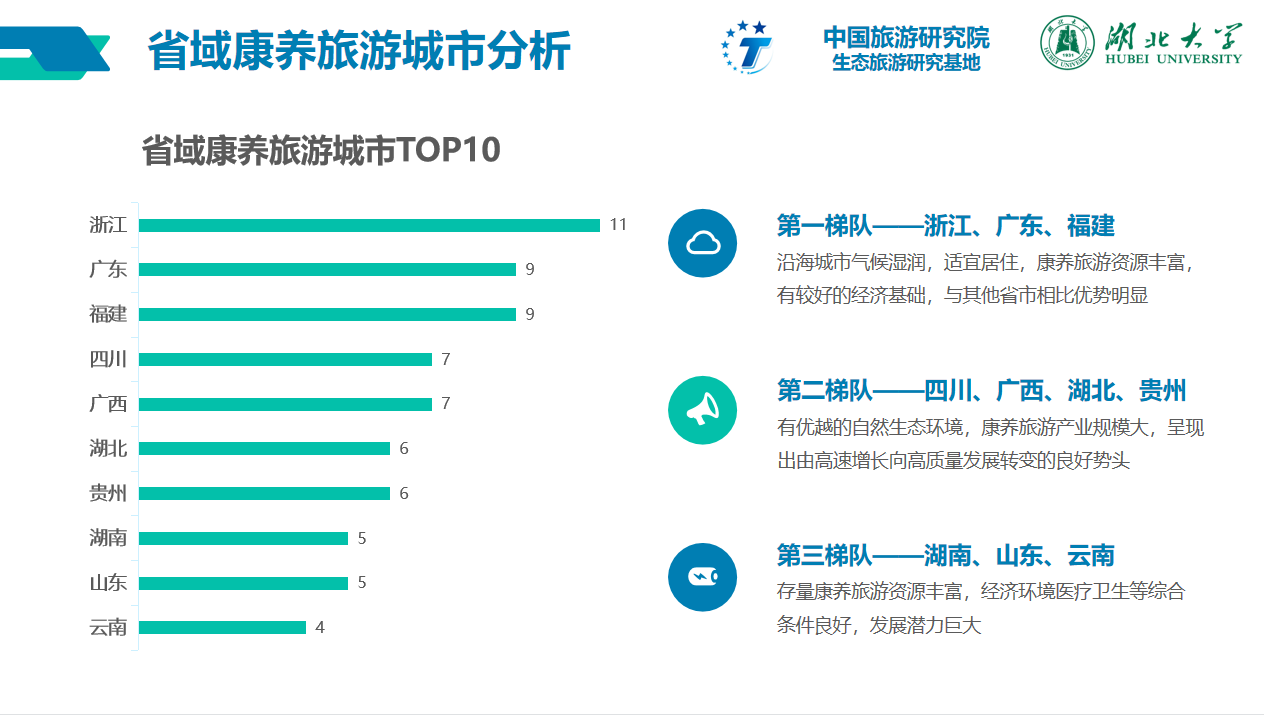 康养旅居平台十大排名揭晓，引领健康生活的探索者