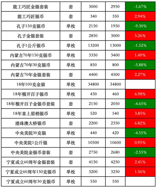 2024年新澳免费资料,精确分析解析说明_纪念版58.939