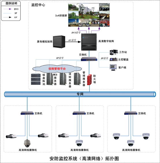 监控系统解析，概念到应用的全景概览