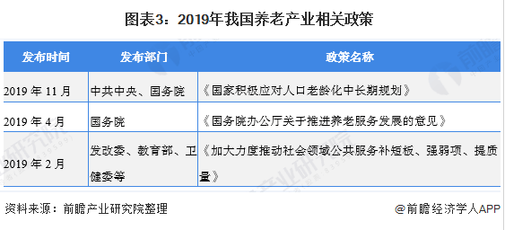 高端社区养老专员，挑战与机遇并存