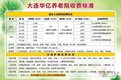 养老院国家扶持资金详解，月扶持金额知多少？