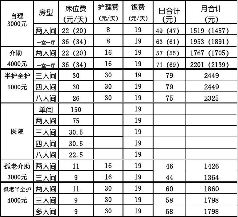 私人养老院收费标准详解