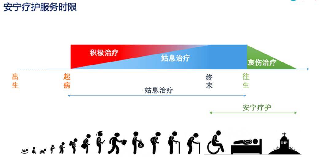 安宁疗护，探寻人生五道意义的深邃之旅