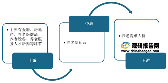 养老服务市场的深度分析与精准定位策略