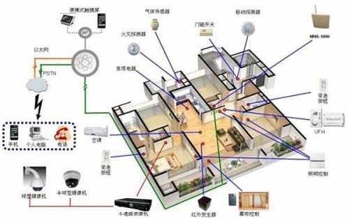 智能家居布线方案全面解析