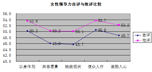 〆゛只可是是空谈 第3页