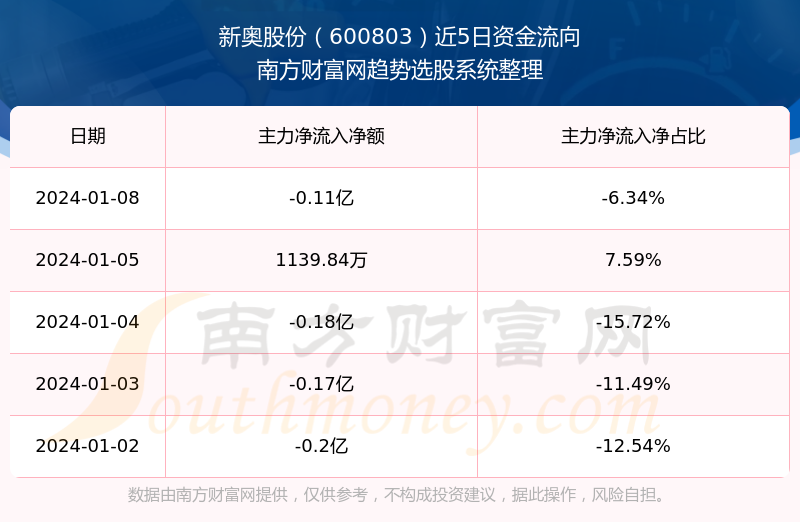 新奥精准免费资料提供,实地数据解释定义_suite30.317