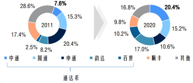 天涯追梦 第2页