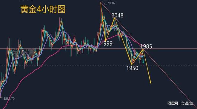 黄金市场突然跳水，原因解析与应对策略探讨