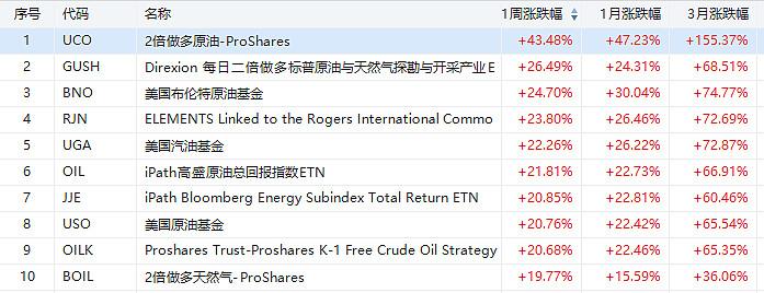 华尔街推出新型加密货币ETF，重塑数字资产投资版图