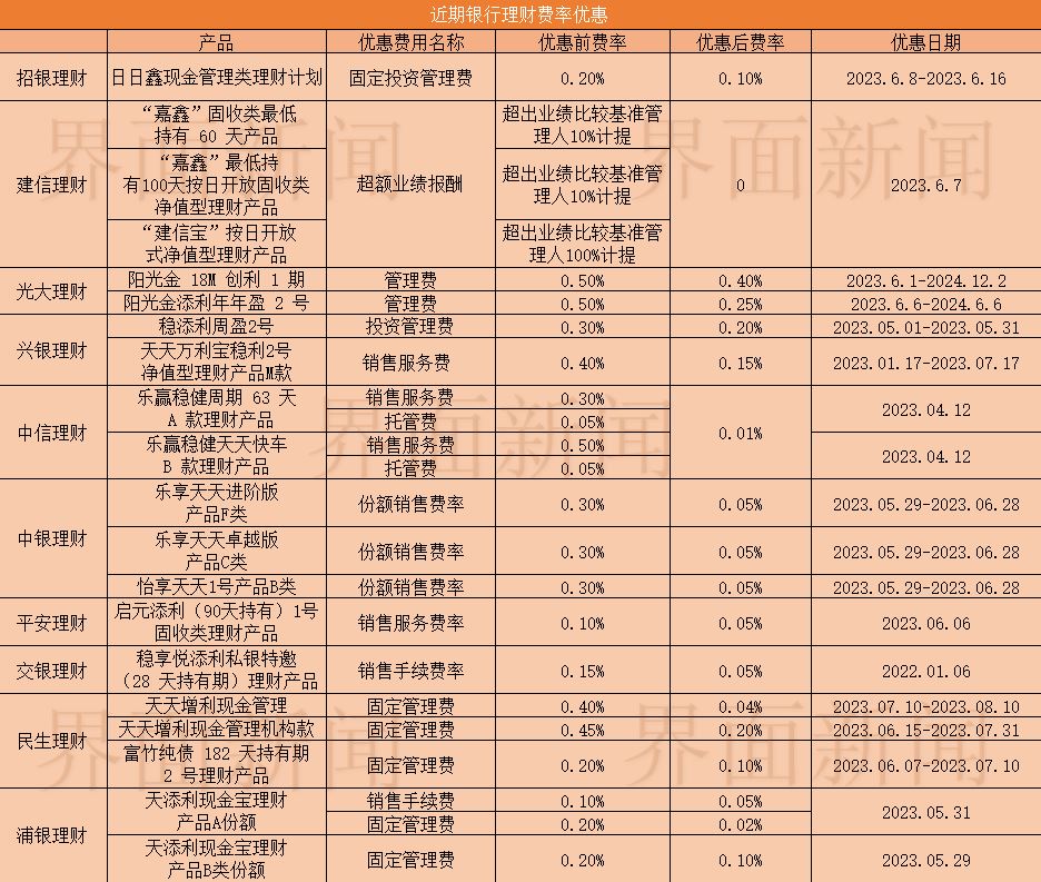 银行理财产品降费风暴来袭，市场变革与消费者指南