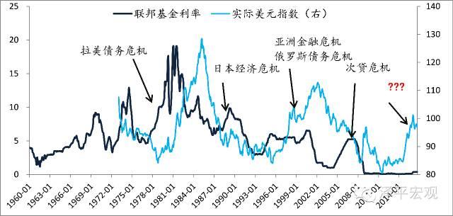 美联储政策调整，逐步接近中性利率与市场反应观察