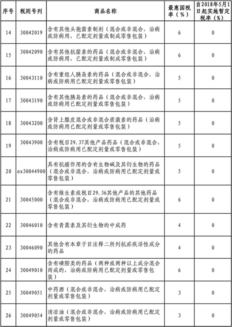 警惕药品质量问题，28批次药品不符合规定浮出水面警示！