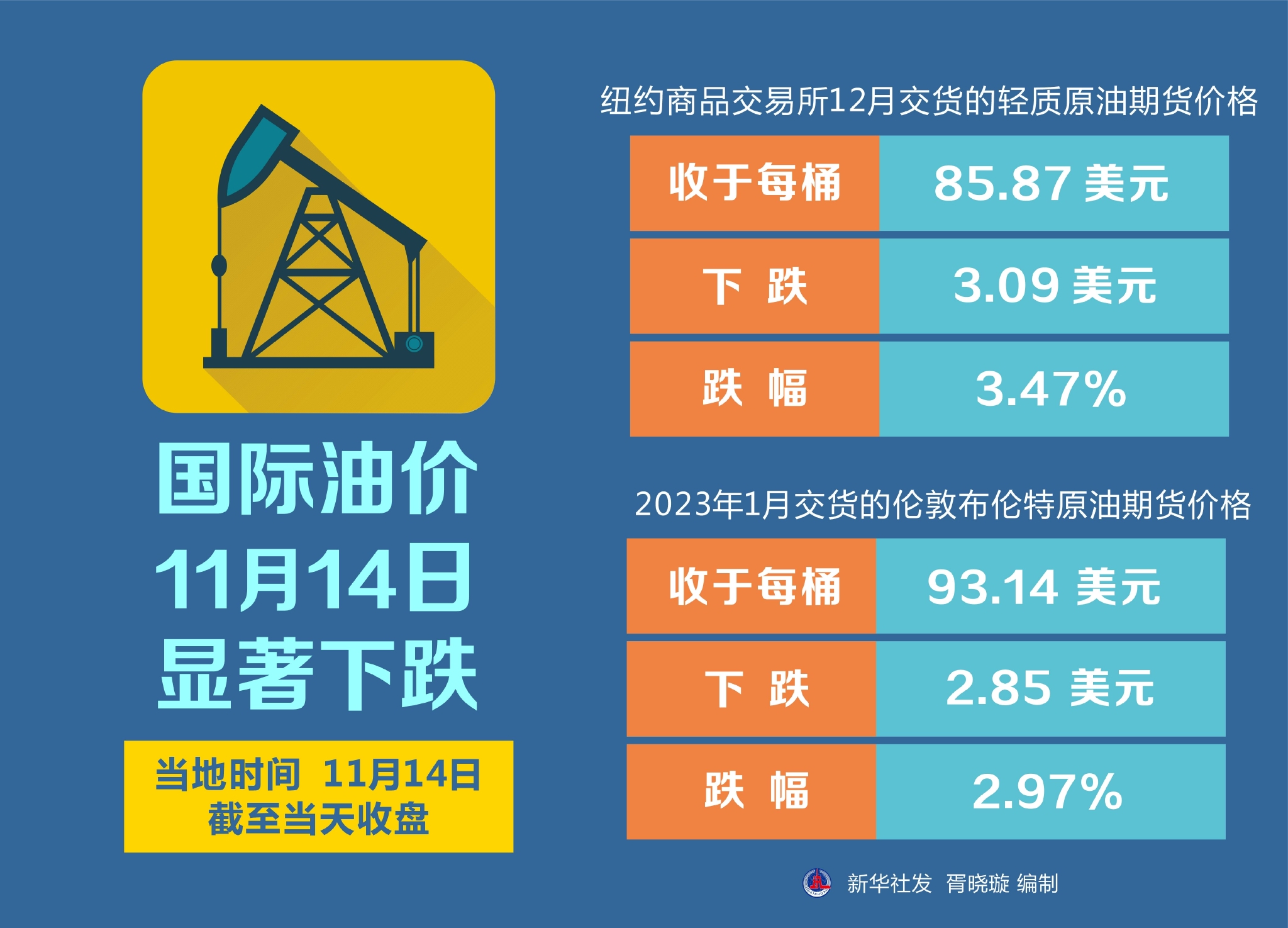 国际油价收跌超0.2%，市场走势分析与影响因素深度探讨