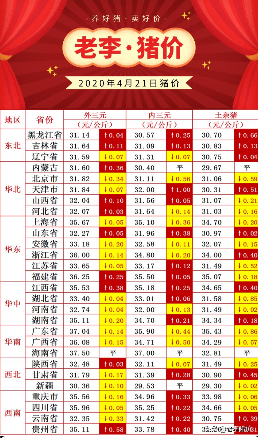 猪价短期或将反弹回升