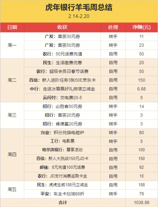 羊毛月背后的百万月收入揭秘，网红成功故事探秘