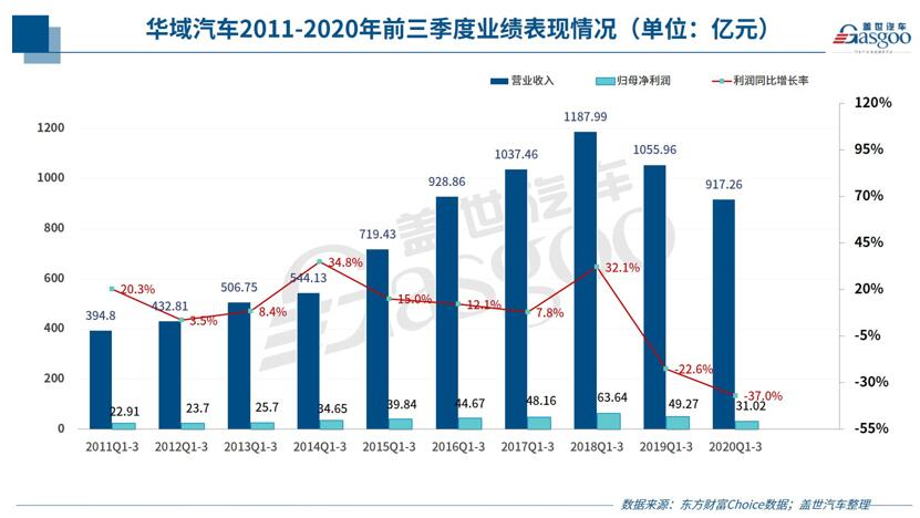 华住集团第三季度业绩稳健，收入亮眼达64亿元