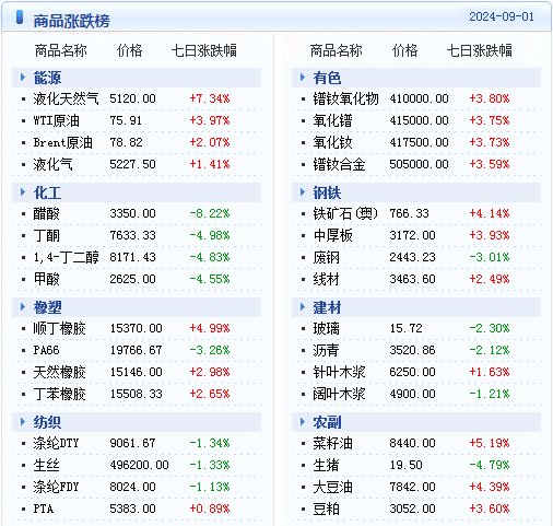 2024年天天开好彩资料,快捷问题解决指南_The73.965