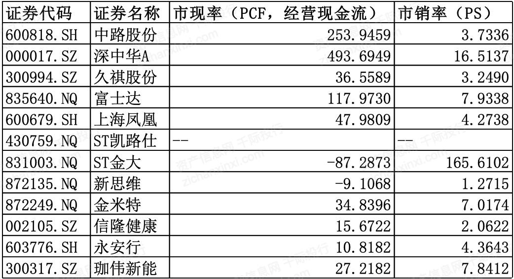 伊人恃宠而骄 第3页