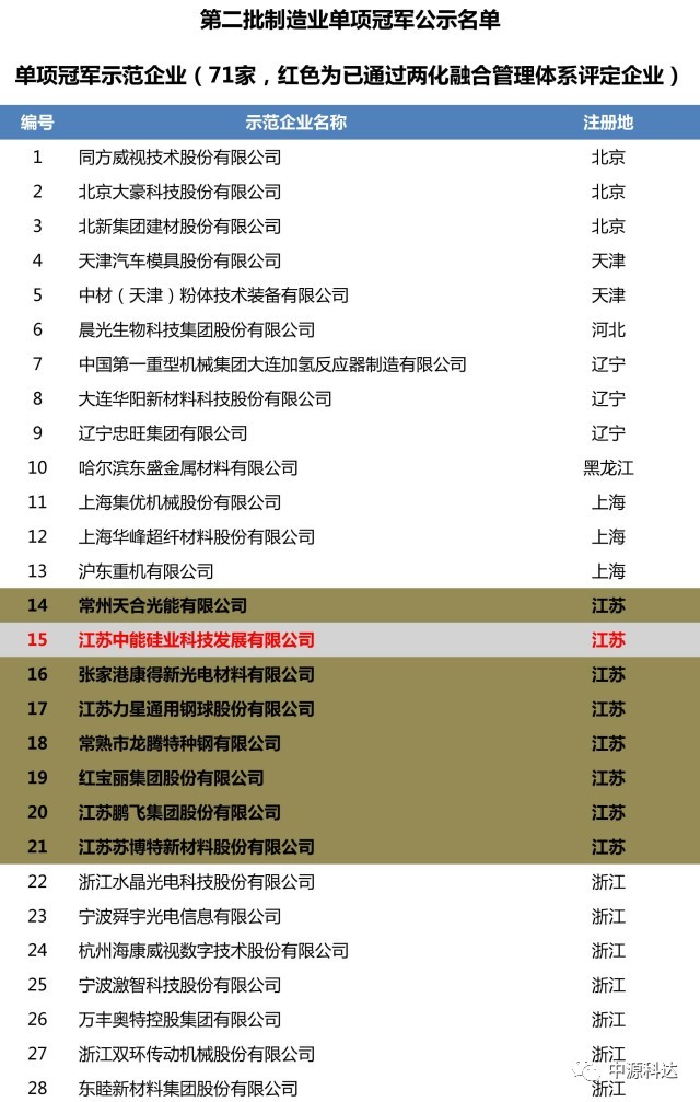 澳门天天好挂牌正版,系统化评估说明_纪念版89.988