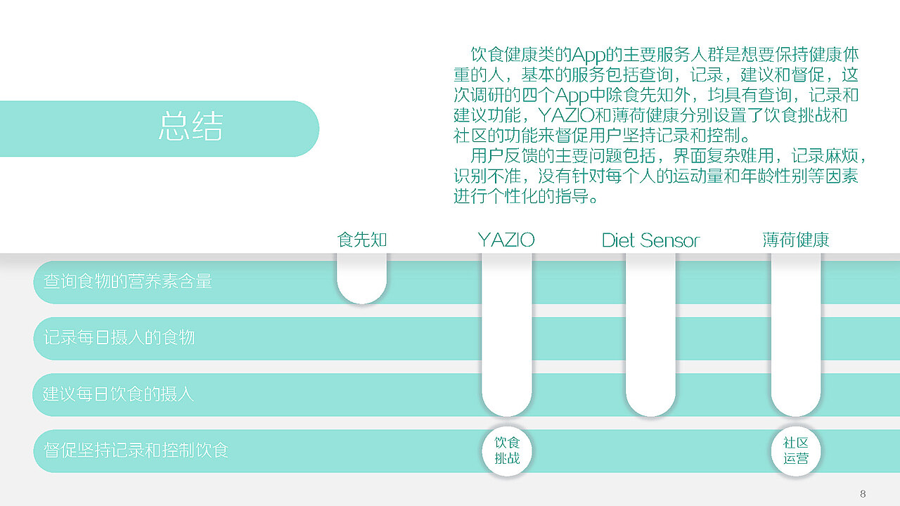 健康饮食定制APP开发计划书