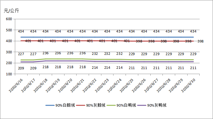 羽绒参考价格最新发布，市场趋势、影响因素及购买指南