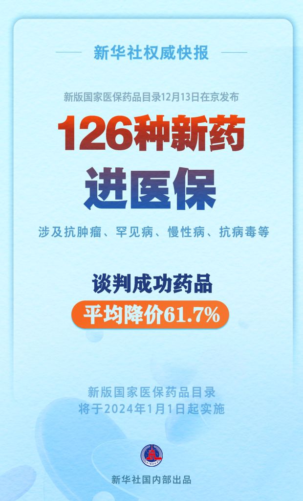 新版国家医保药品目录公布，重塑医疗保障体系，全民健康再升级