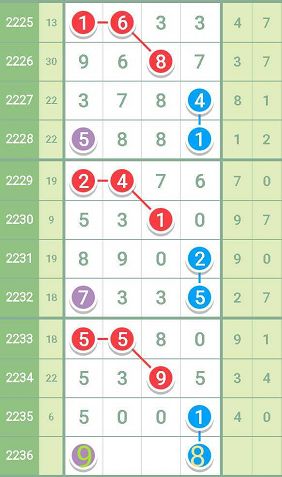 最准一肖一码100中特揭秘,全面数据执行计划_苹果款42.256