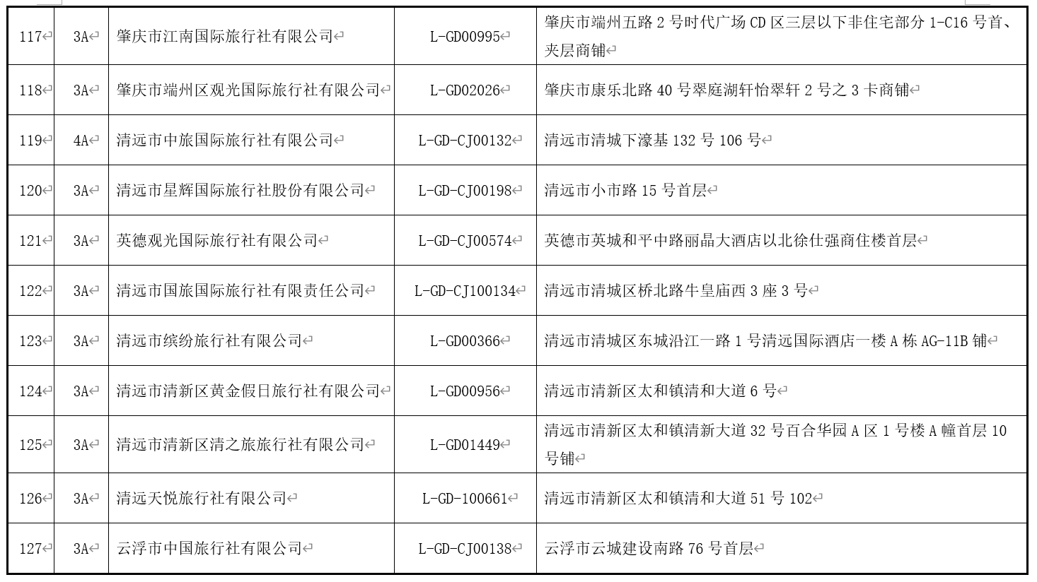 澳门最精准免费资料大全旅游团,实证数据解释定义_特供款42.868