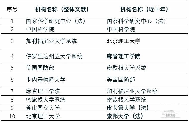 新澳天天开奖资料大全的推荐理由,统计分析解析说明_AR版23.676