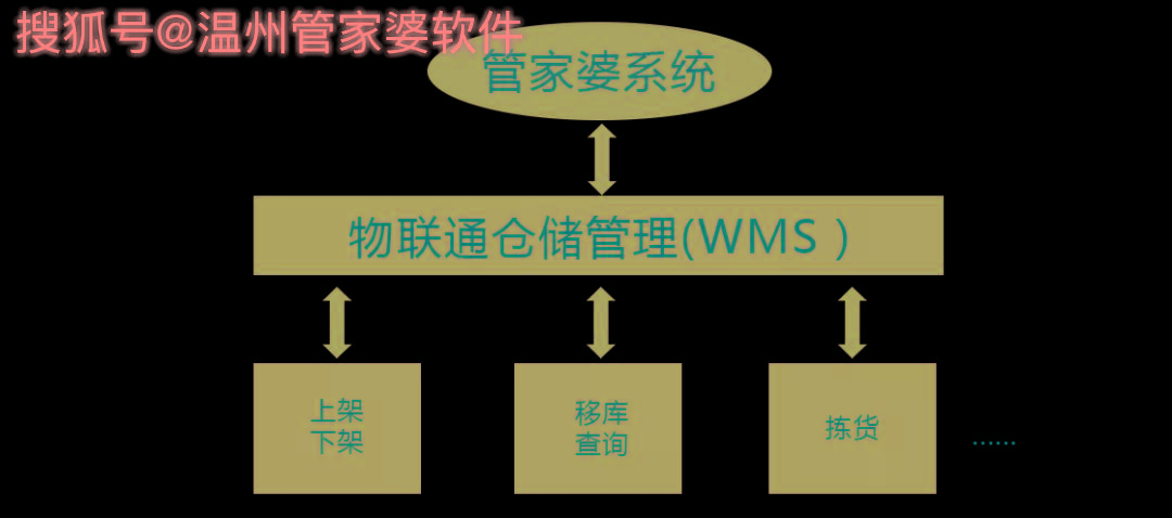 管家婆一肖一码温州纳,科学依据解析说明_移动版80.112