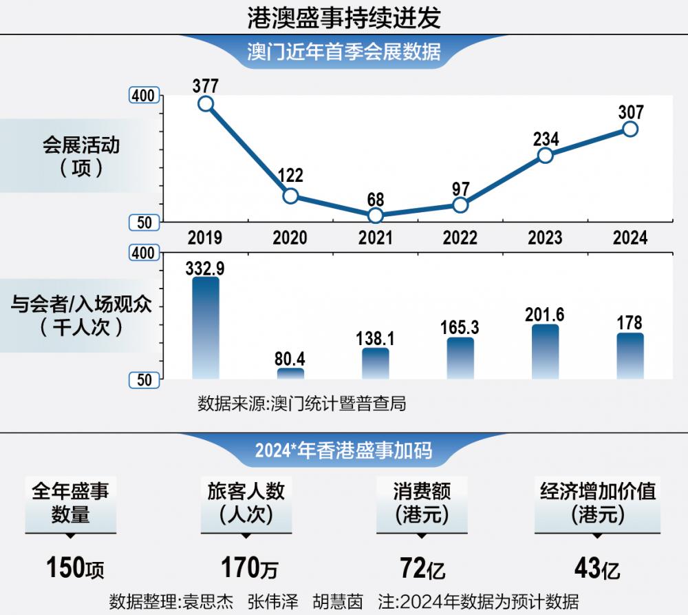 澳门金多宝免费网,数据整合设计执行_苹果27.198