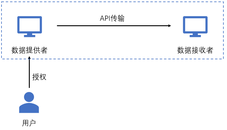 天空之城 第2页