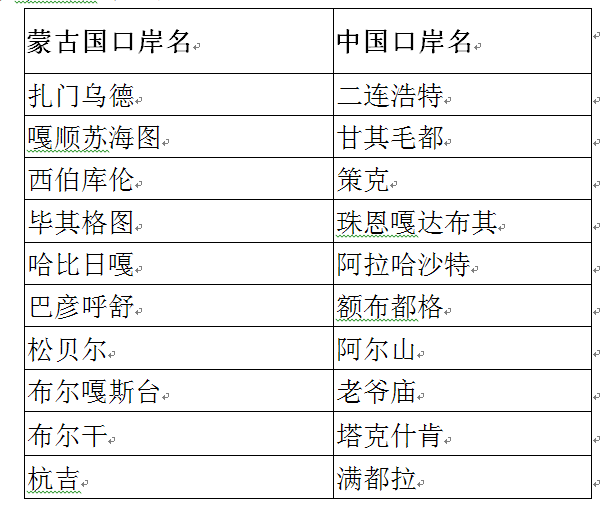 雾里看花 第2页