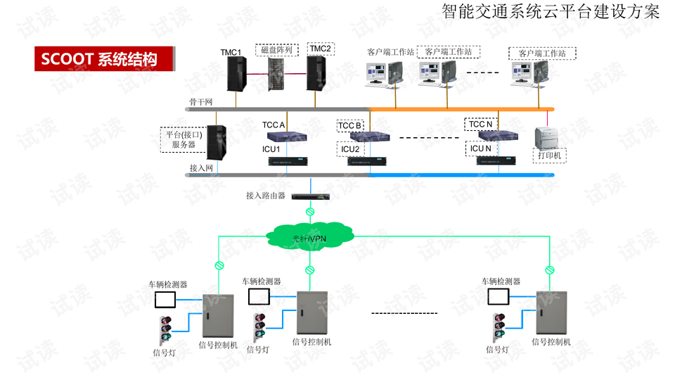 新型云平台智能监测系统研究及其实践应用