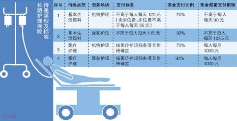 长护险六个标准的全面解读与探讨