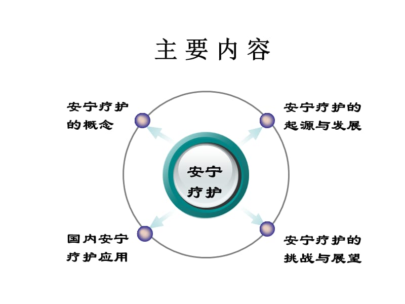 安宁疗护科普介绍PPT