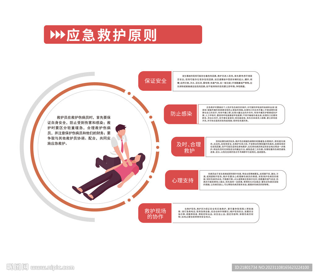 现场急救的首要原则，迅速、准确、保障安全