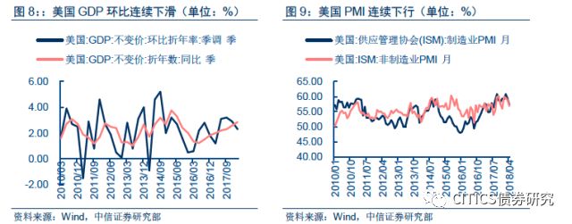 美联储QT拐点将至，中信证券揭示背后因素与影响分析