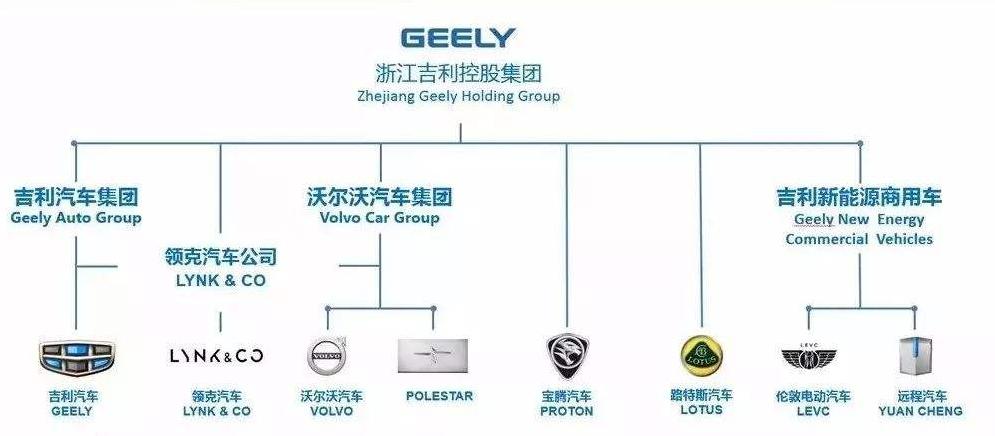 社会活动 第230页