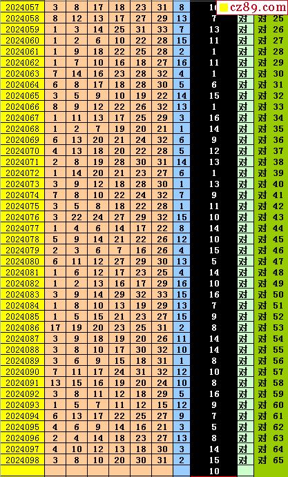 澳门正版蓝月亮精选大全,预测分析说明_PT26.566