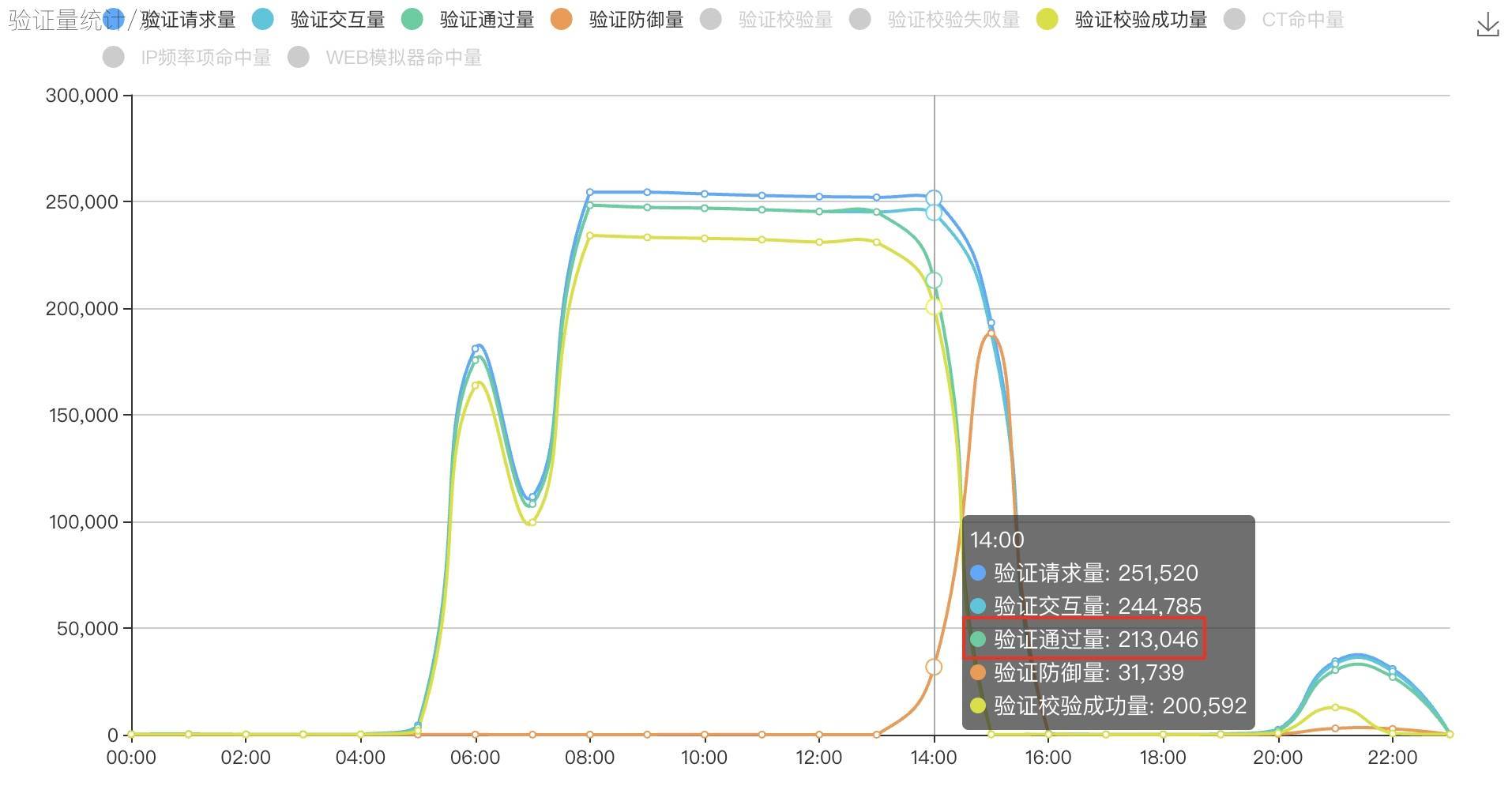 揭秘提升一肖一码100%,实地分析验证数据_XP48.462