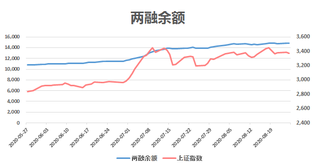 上证指数突破3300点大关，市场走势分析与展望