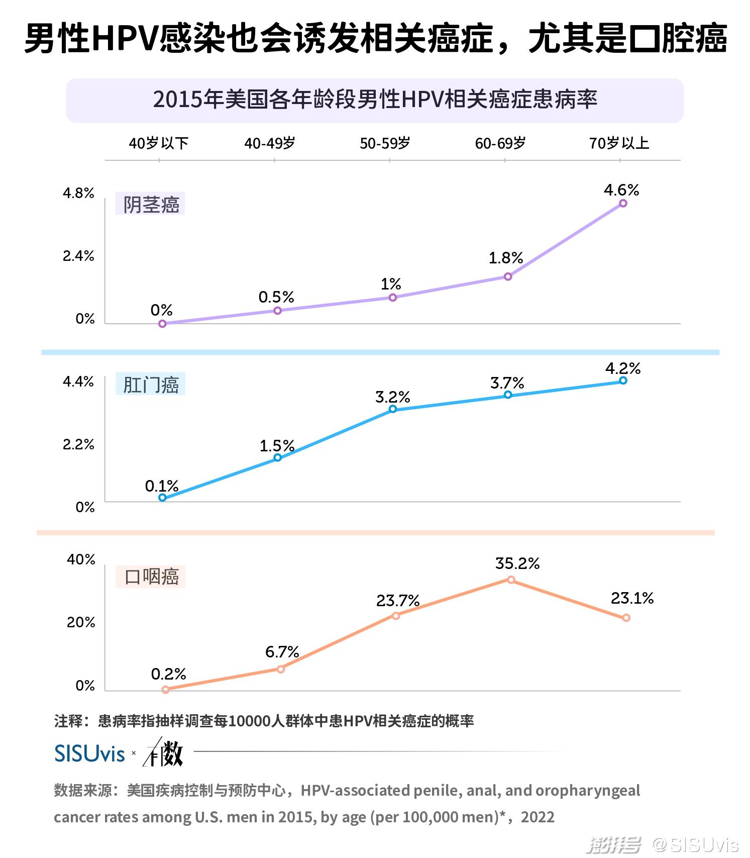 HPV疫苗转向男性市场策略探究